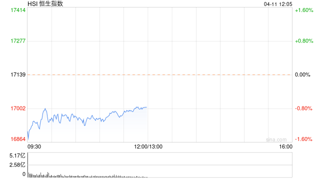 【港股收评：港股恒指跌0.26%恒生科指跌0.38%！机械、建材股逆势走强，小米涨0.5%，网易跌超3%】图1