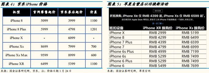 苹果xs官网价格,苹果xs官网价格查询
