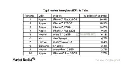 国产手机排名前五名的牌子,国产手机top5