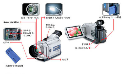 索尼ccd相机型号大全介绍,索尼ccd相机都有哪些型号