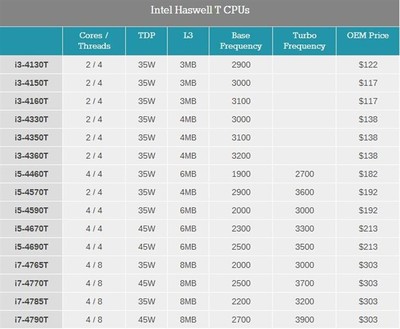 i3系列处理器性能排名,i3处理器列表