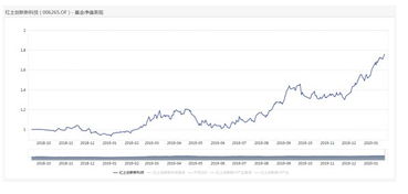 富国创新趋势股票(009863)近1个月收益率2.65%