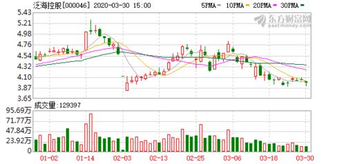 索菲亚：子公司拟出售民生证券股份并认购国联证券股份