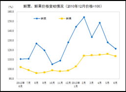 环渤海港口煤价：本周日均上涨1.5%，创年内新高