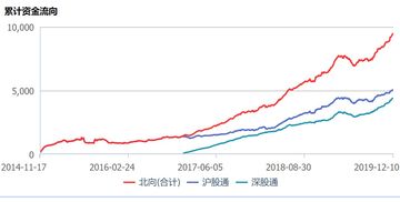 长江证券：北向流入创新高 外资高股息配置几何？