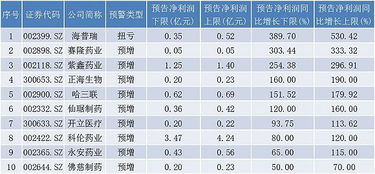 上海莱士(002252.SZ)：2023年净利润17.79亿元，同比减少5.35%