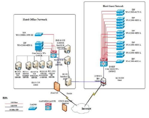 网络管理系统,无线网络管理系统