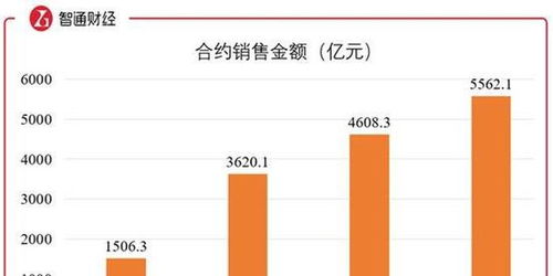财报速递：华远地产2024年一季度净亏损1.32亿元