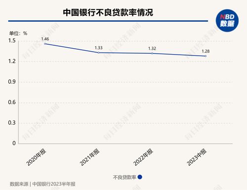 华夏银行一季度实现归母净利58.9亿元 同比增加0.61%