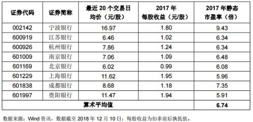财报速递：青岛银行2024年一季度净利润10.81亿元
