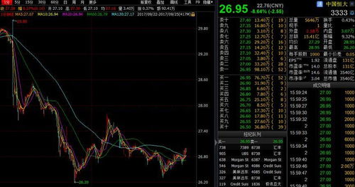 快讯：港股三大指数集体上涨  家电股涨势强劲、内房股回调