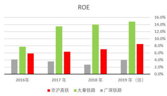 “现金奶牛”京沪高铁回归：2023年营收首破四百亿元，今年一季度营收净利润均创新高