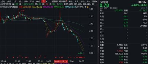 旭辉控股集团盘中异动 临近午盘股价大跌5.35%