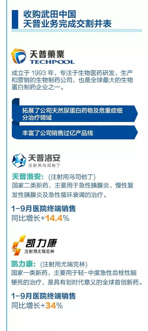 上海医药(601607.SH)：终止I010项目、B002项目以及B003项目三个研发项目的临床试验及后续开发