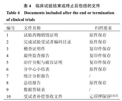 上海医药：终止I010项目等三个研发项目的临床试验及后续开发