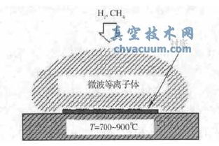 安泰科技：公司CVD金刚石生产工艺是MPCVD