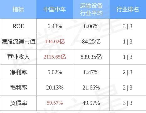 中国中车(01766.HK)：中车集团累计增持2919万股公司A股