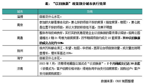 广东中山：实施购房补贴政策 鼓励居民住房“以旧换新”