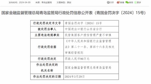 贷后管理不到位 中国进出口银行江苏省分行被罚45万元