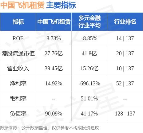 中国飞机租赁附属中飞租(天津)一季度净利润1.14亿元