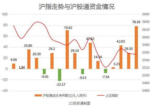 中国宏桥早盘涨近5% 瑞银维持“买入”评级