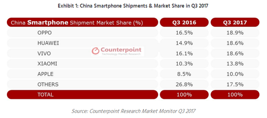 中国智能手机市场分析,中国智能手机市场规模