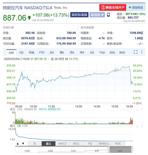 安徽凤凰上涨5.0%，报10.29元/股