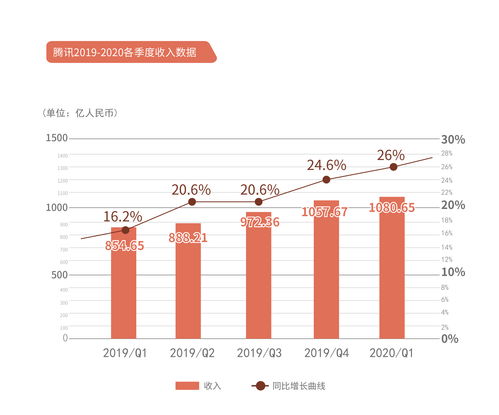 深圳控股前11个月总合同销售额约238.26亿元 同比上升117.2%